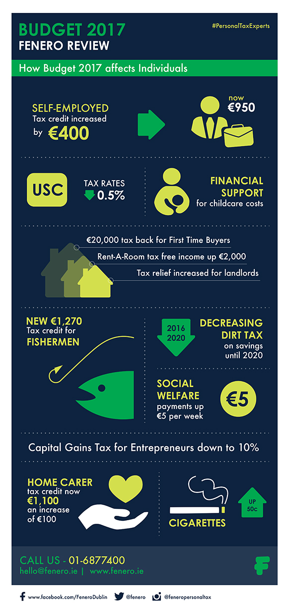 fenero-budget-infographic-how-budget-2017-affects-individuals