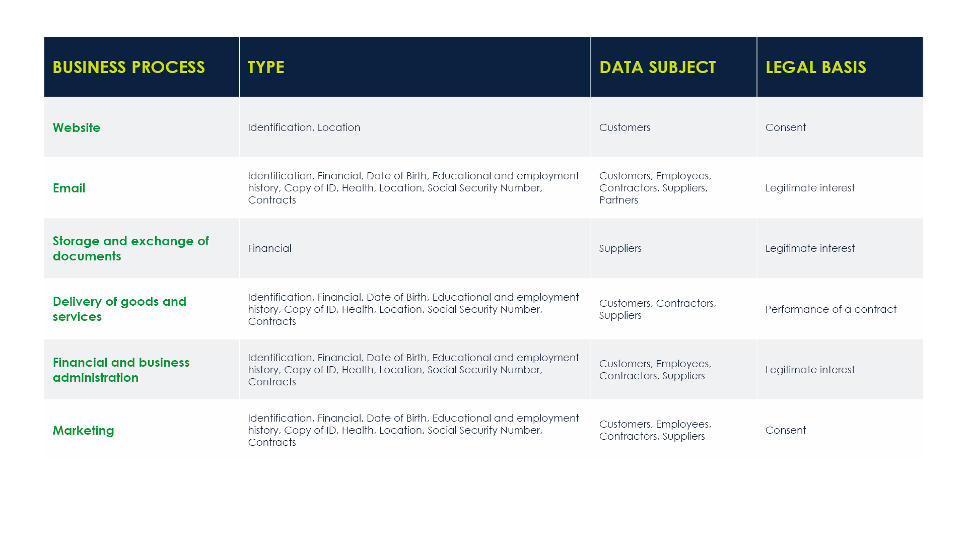 policy table 2024